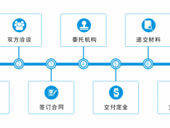 商標轉(zhuǎn)讓的流程，你真的知道嗎？